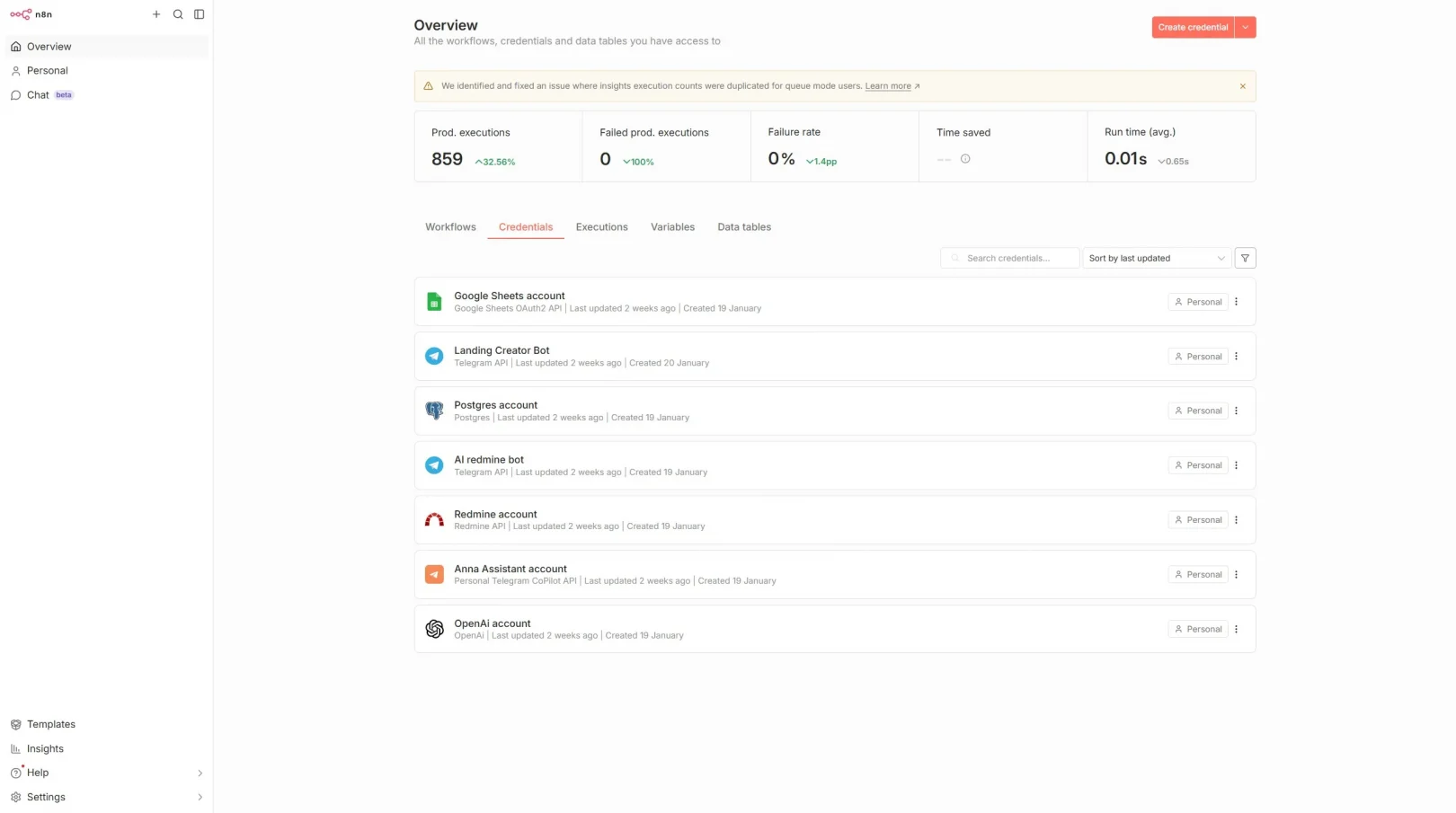 Migrating n8n from Cloud to a Hardened VPS (50+ Workflows, Docker Compose + Postgres, Nginx, Let’s Encrypt)
